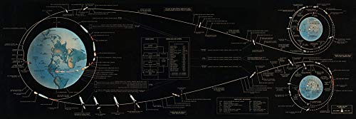 Apollo 11 Flight Plan Poster - Lunar Landing Chart - Wall Art Large Space Print (12 X 36)