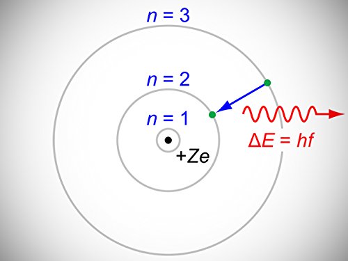 Electronic Structure of the Atom